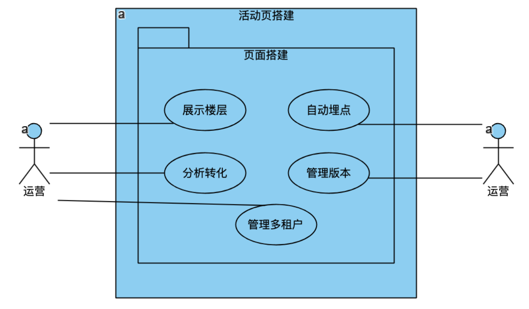 产品经理，产品经理网站